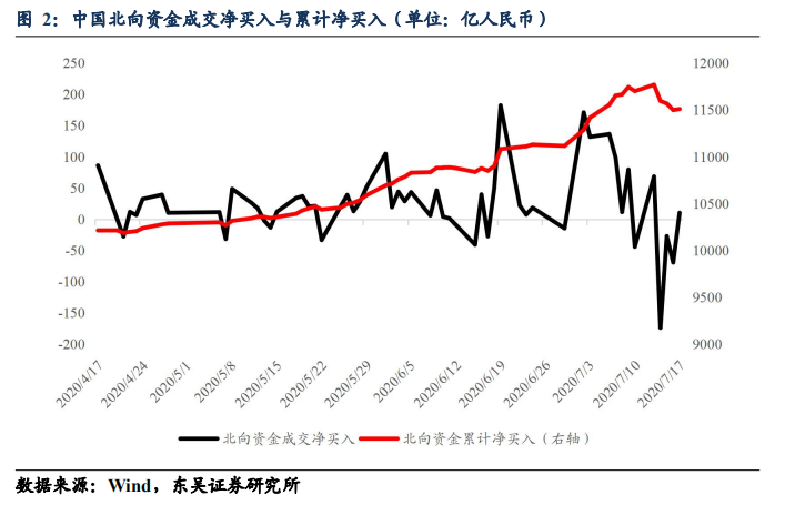 人民币破7重返6时代 国内资产“避风港”特征显