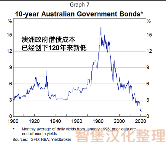 澳洲联储主席暗示澳洲可能还要降息