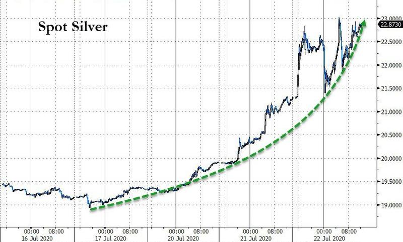 尽情狂欢吧！金银继续暴涨 “先锋部队”已率先