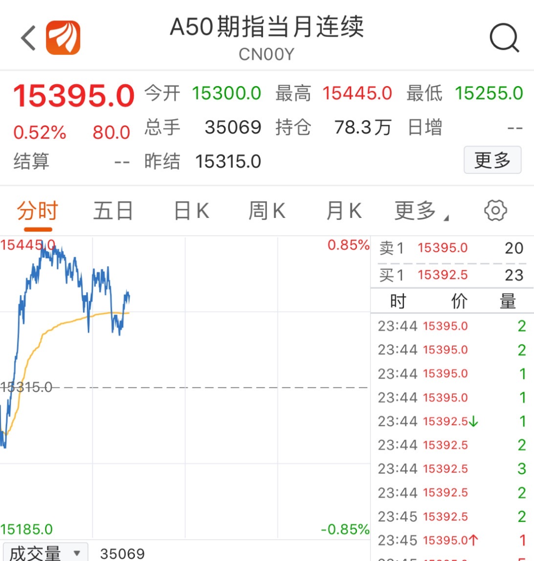 中国驻美使馆遭炸弹威胁电话骚扰！人民币一天