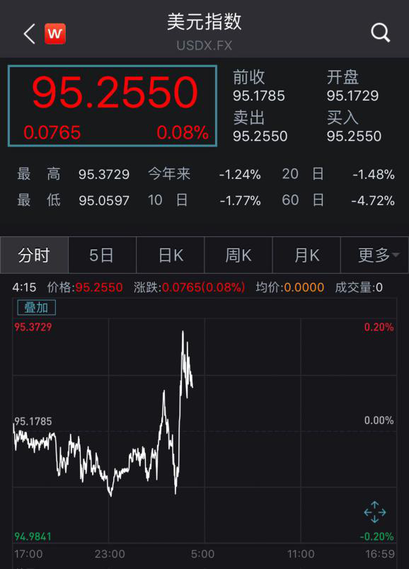 中国驻美使馆遭炸弹威胁电话骚扰！人民币一天