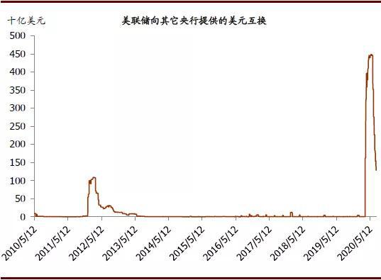 中金：美元走弱的逻辑及其全球影响