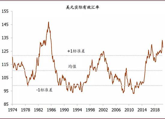 中金：美元走弱的逻辑及其全球影响