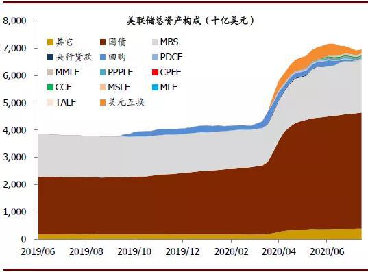 中金：美元走弱的逻辑及其全球影响