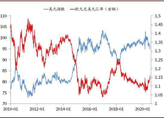 中金：美元走弱的逻辑及其全球影响