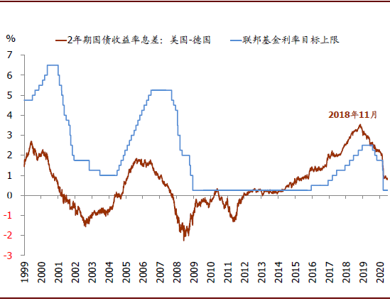 中金：美元走弱的逻辑及其全球影响
