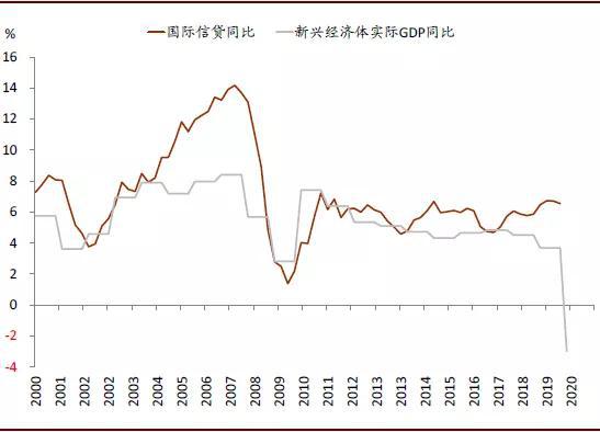 中金：美元走弱的逻辑及其全球影响