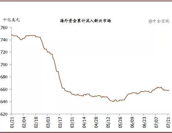 中金：美元走弱的逻辑及其全球影响