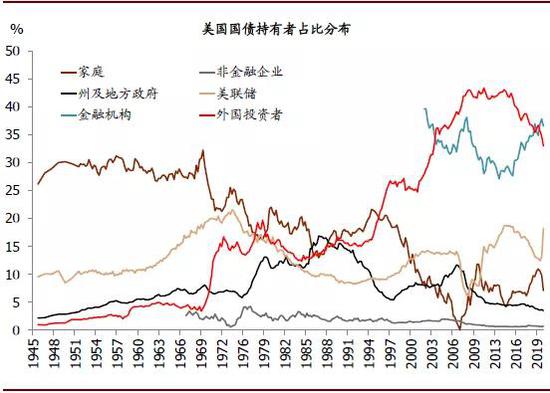 中金：美元走弱的逻辑及其全球影响