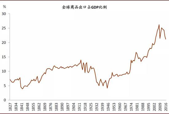 中金：美元走弱的逻辑及其全球影响