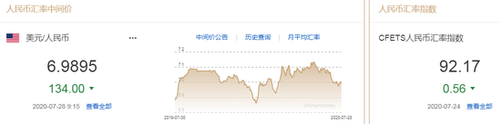 美元指数跌至两年低点 人民币中间价报6.9895上调