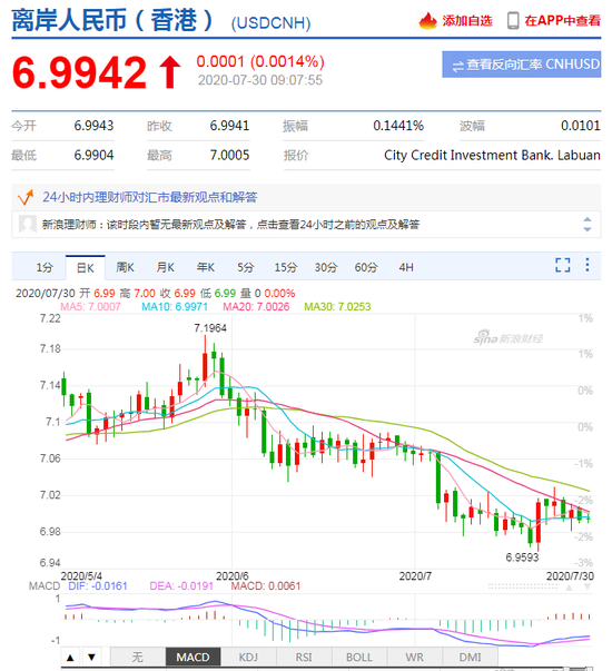 美元指数再创两年新低 人民币中间价报6.9902上调