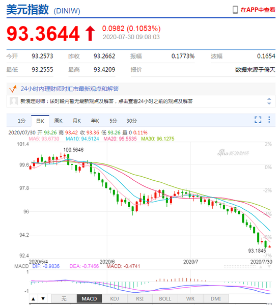 美元指数再创两年新低 人民币中间价报6.9902上调