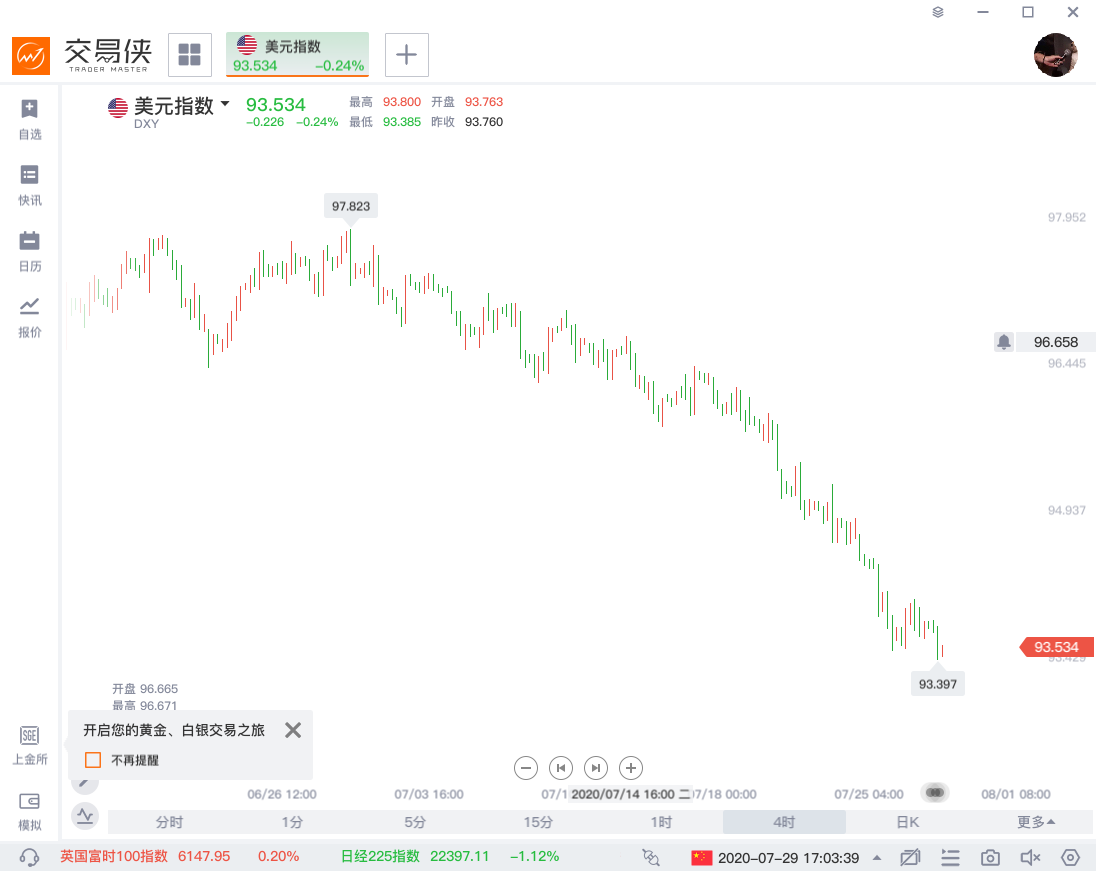美联储利率决议前瞻：2大亮点 或剧透9月大计划