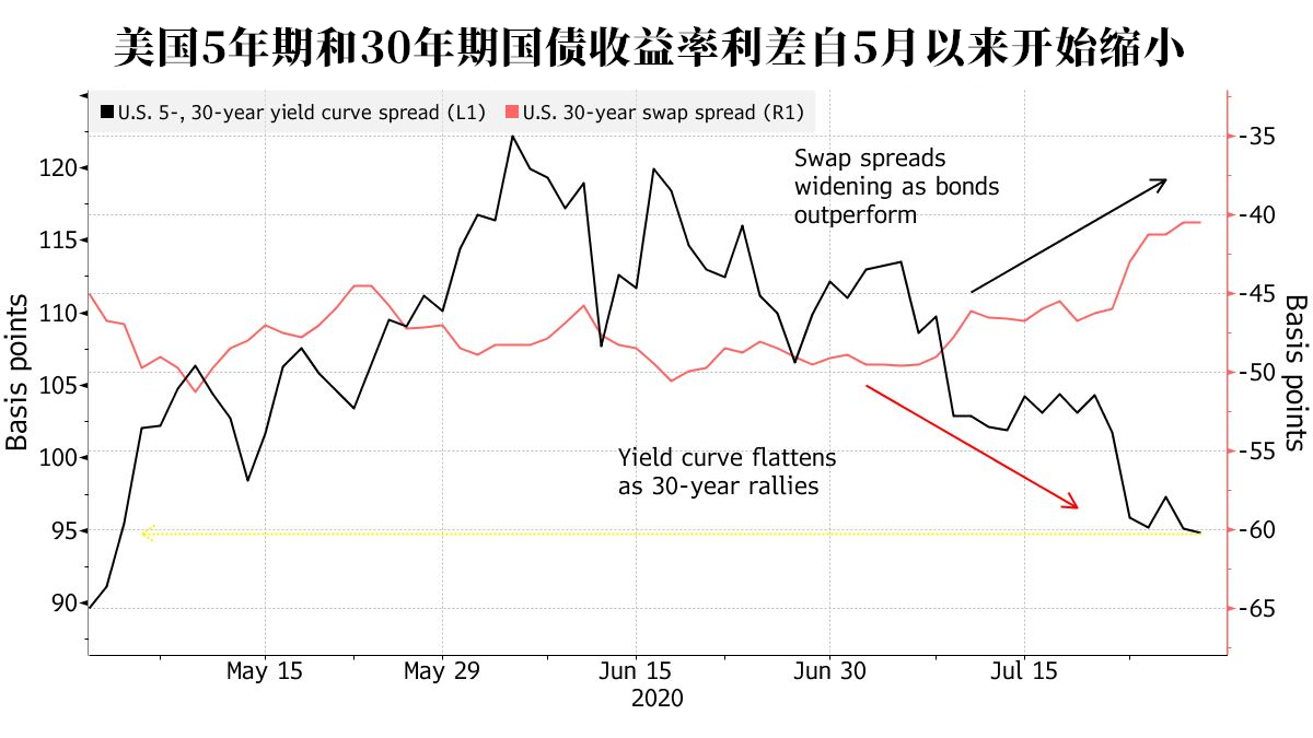 美联储利率决议前瞻：2大亮点 或剧透9月大计划