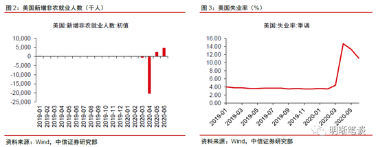 7月美联储议息会议点评：美联储维持宽松 但暂无