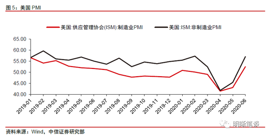 7月美联储议息会议点评：美联储维持宽松 但暂无