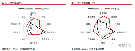 7月美联储议息会议点评：美联储维持宽松 但暂无
