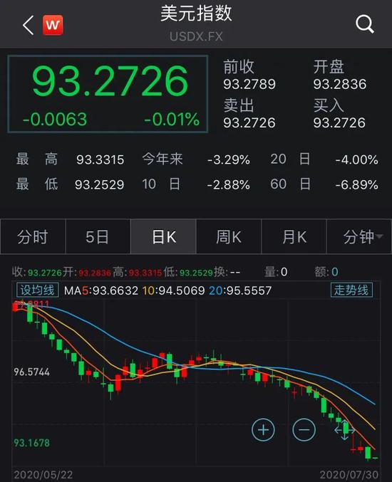 黄金续刷历史新高！美联储连续第四次“按兵不