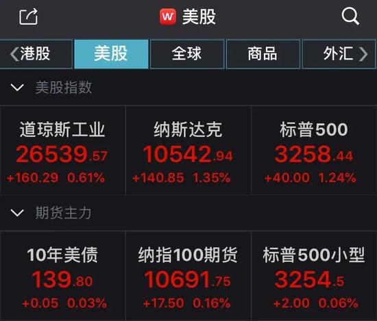 黄金续刷历史新高！美联储连续第四次“按兵不