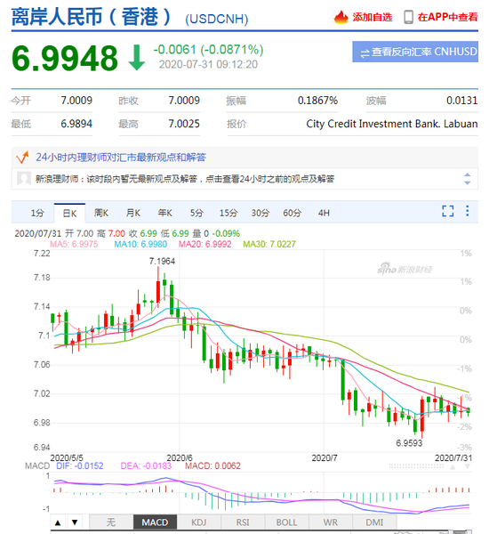 美元指数跌破93关口 人民币中间价报6.9848上调5