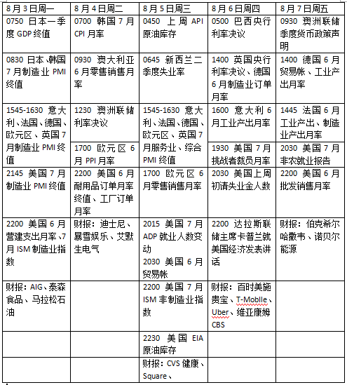 美国新一轮刺激何时落地?7月非农或引爆市场 美国新一轮刺激何时落地?7月非农或引爆市场