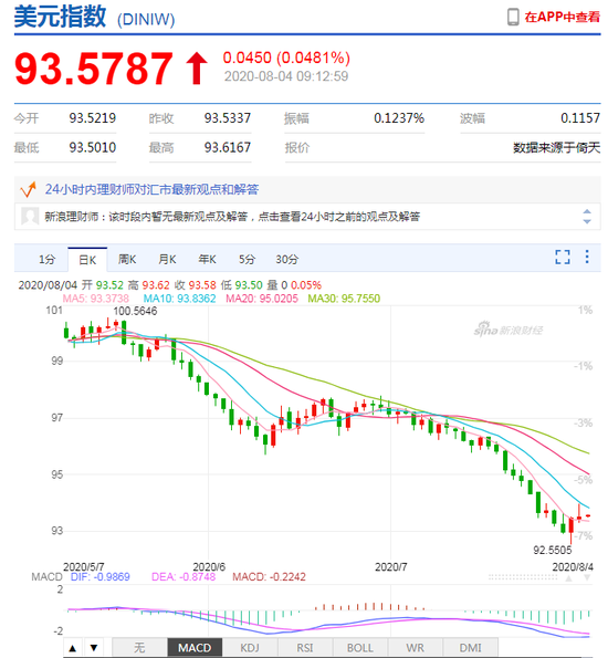 美元指数升势延续 人民币中间价报6.9803上调177点