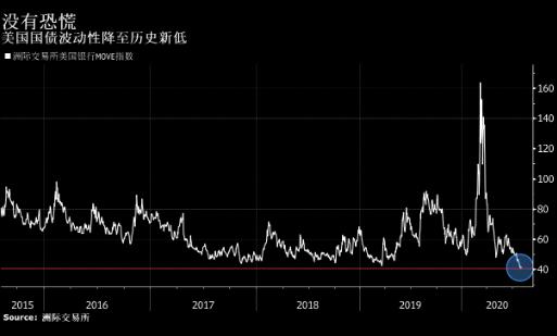 美元指数升势延续 人民币中间价报6.9803上调177点