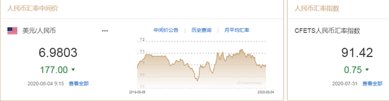 美元指数升势延续 人民币中间价报6.9803上调177点