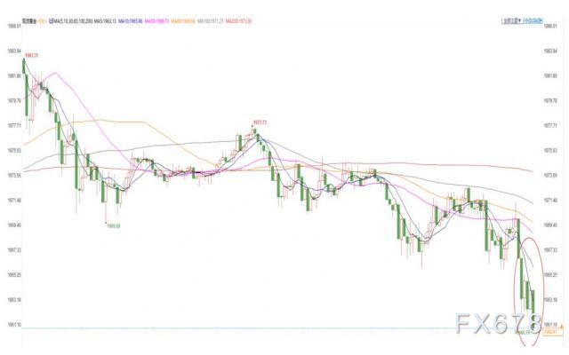 美国7月ISM制造业PMI表现略超预期，现货金价短线