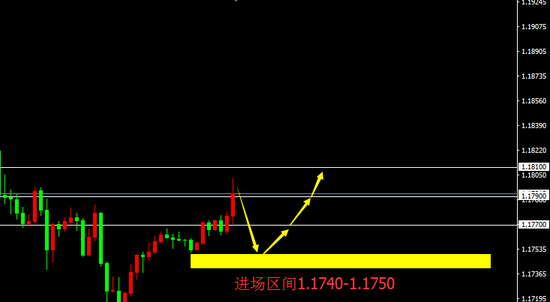 宗校立:就算公布强有力ISM数据 也无法改变美元当