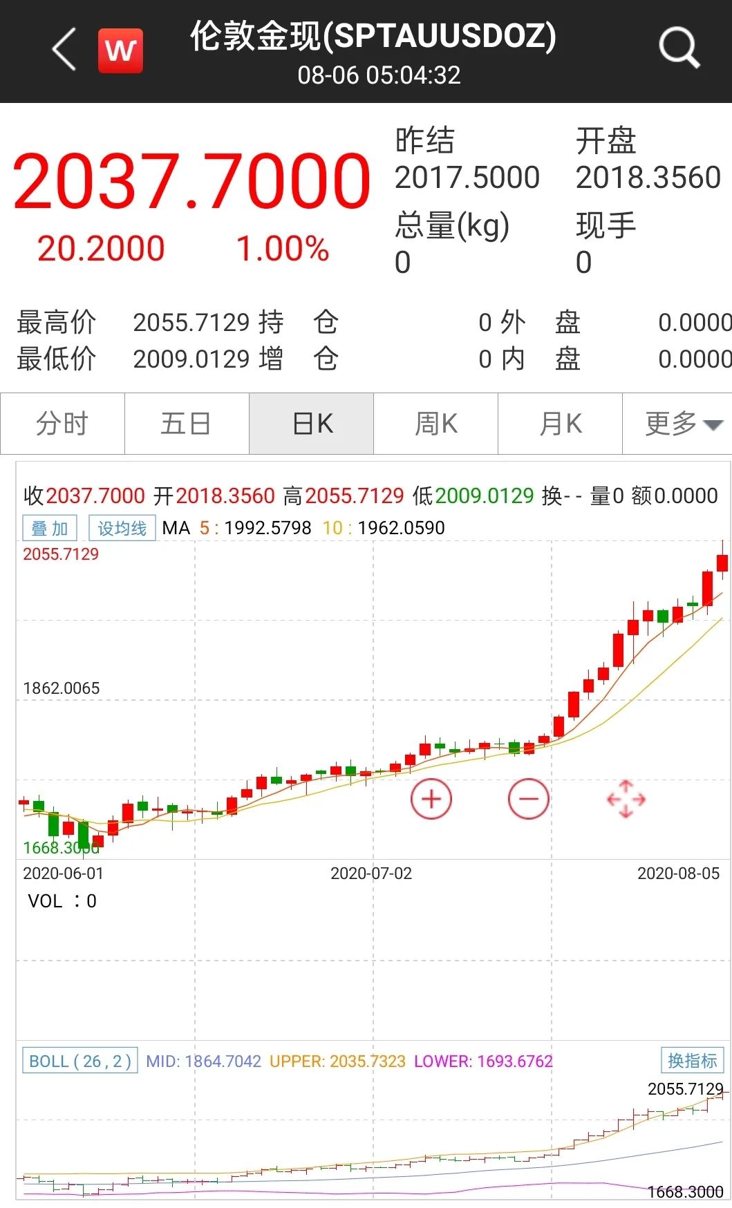 美元指数逼近十年新低！顺周期资产再起 金、银