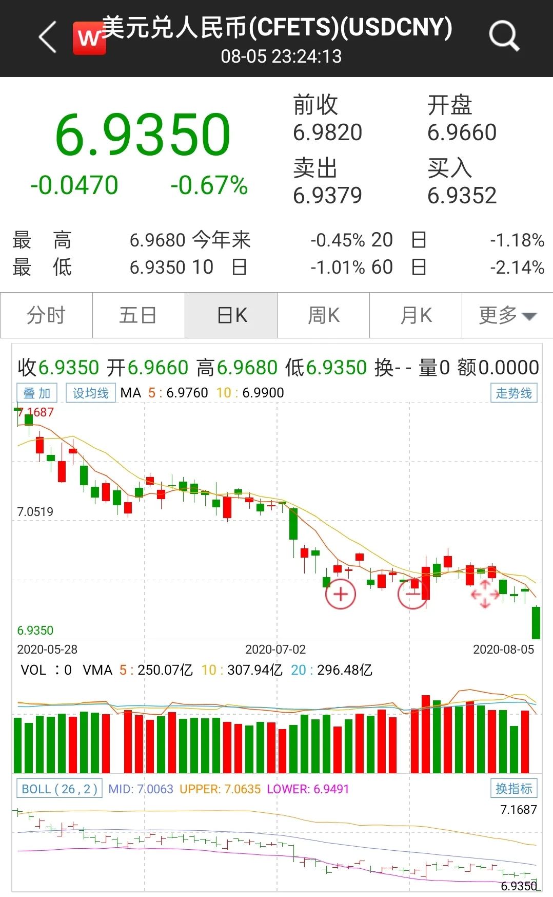 美元指数逼近十年新低！顺周期资产再起 金、银