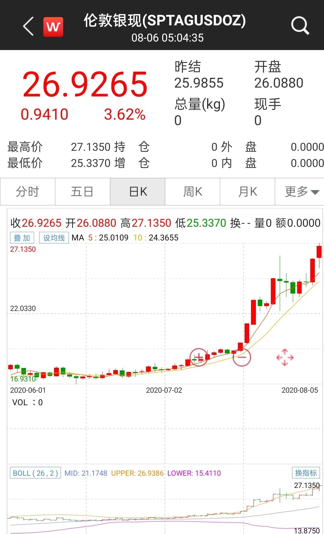 美元指数逼近十年新低！顺周期资产再起 金、银