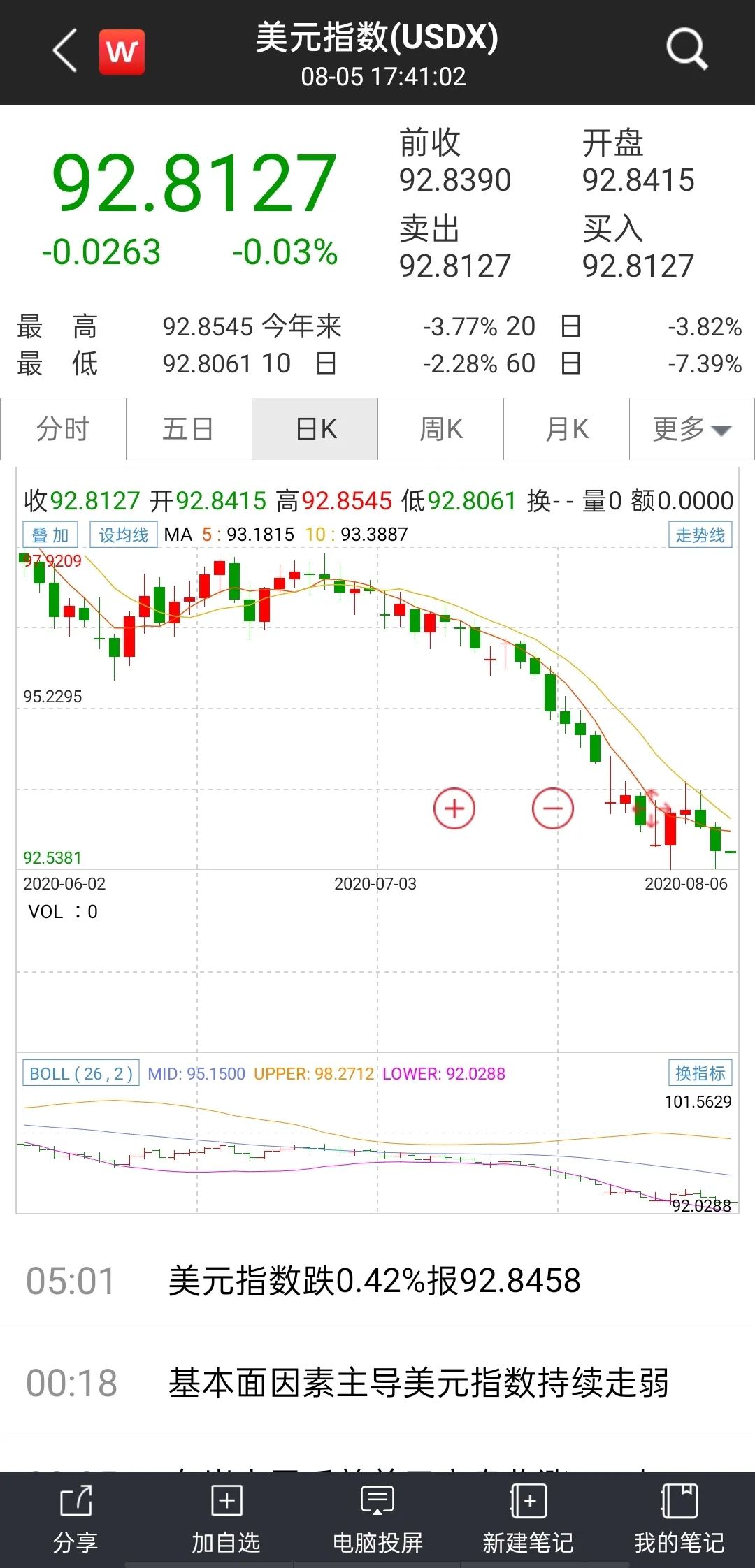 美元指数逼近十年新低！顺周期资产再起 金、银