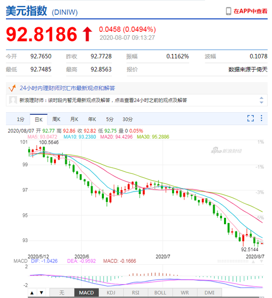 美元指数弱势延续 人民币中间价报6.9408上调30点 美元指数弱势延续 人民币中间价报6.9408上调30点