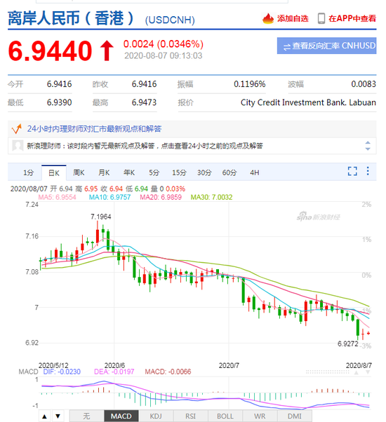 美元指数弱势延续 人民币中间价报6.9408上调30点 美元指数弱势延续 人民币中间价报6.9408上调30点