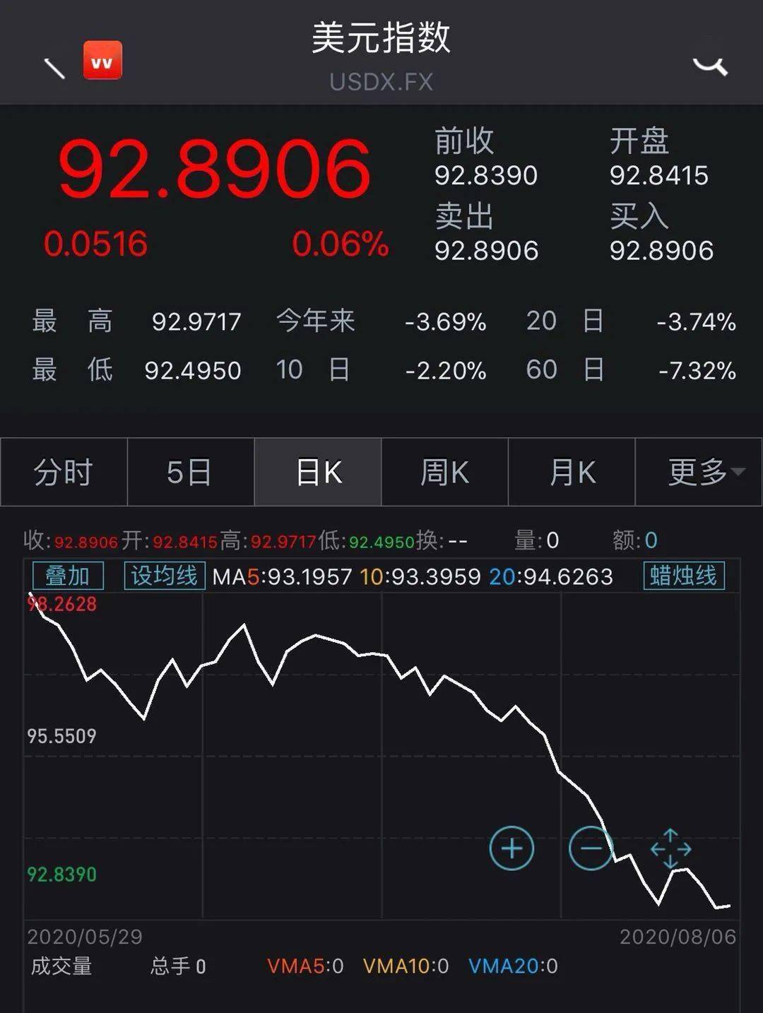 人民币对美元又又又涨了 流动性盛宴利好新兴市场
