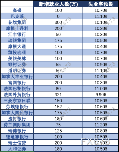美债收益率阴跌不止 金银比暗示套利机会仍在