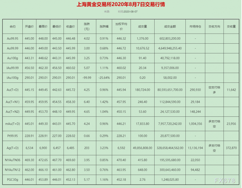 美债收益率阴跌不止 金银比暗示套利机会仍在