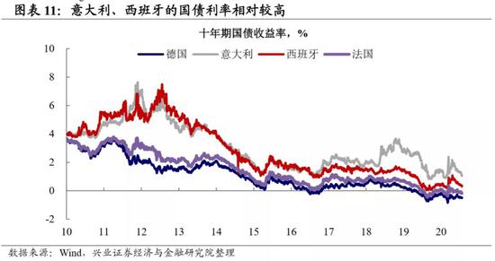 美元拐点背后的欧洲因素 写在欧盟复苏基金之后