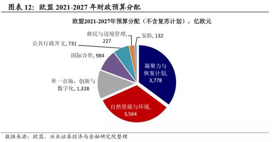 美元拐点背后的欧洲因素 写在欧盟复苏基金之后