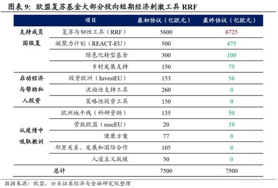 美元拐点背后的欧洲因素 写在欧盟复苏基金之后