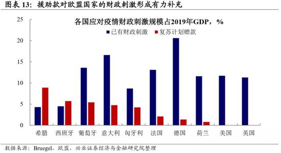 美元拐点背后的欧洲因素 写在欧盟复苏基金之后