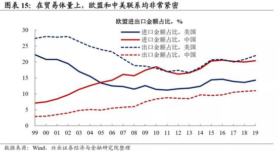 美元拐点背后的欧洲因素 写在欧盟复苏基金之后