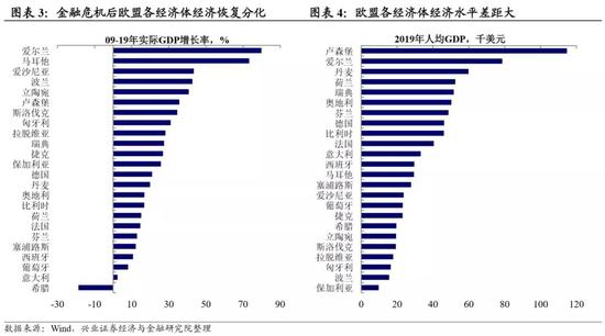 美元拐点背后的欧洲因素 写在欧盟复苏基金之后