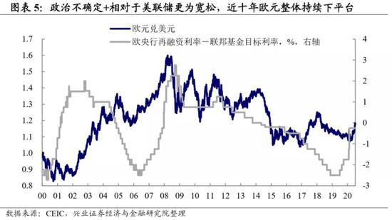 美元拐点背后的欧洲因素 写在欧盟复苏基金之后