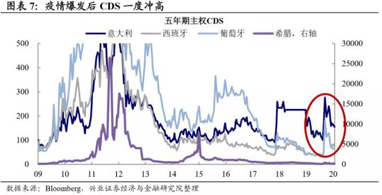 美元拐点背后的欧洲因素 写在欧盟复苏基金之后
