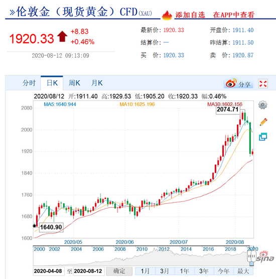 美元指数升势延续 人民币中间价报6.9597上调114点
