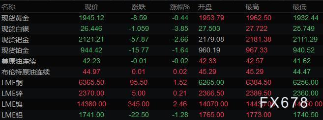 三大央行纪要来袭 全球央行年会和OPEC+会议成焦点